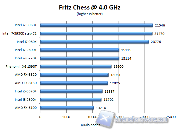 frtiz chess