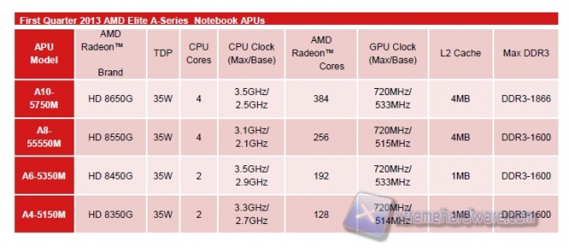 AMD Richland_11