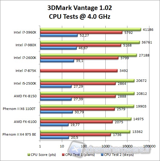 3d_mark_vantage