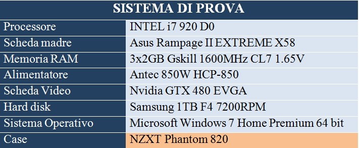 sistema di prova