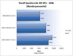 Sandra_Bandwidth