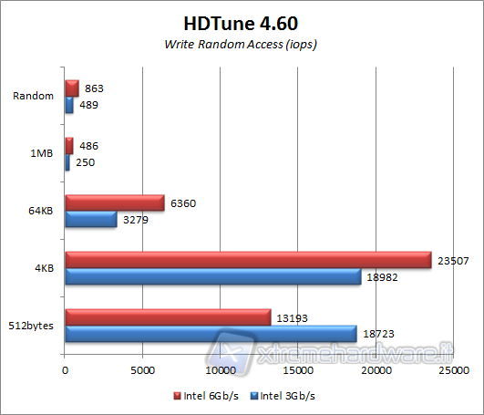 hdtune-write-iops