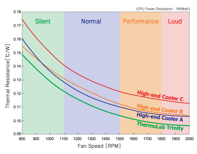 graph2